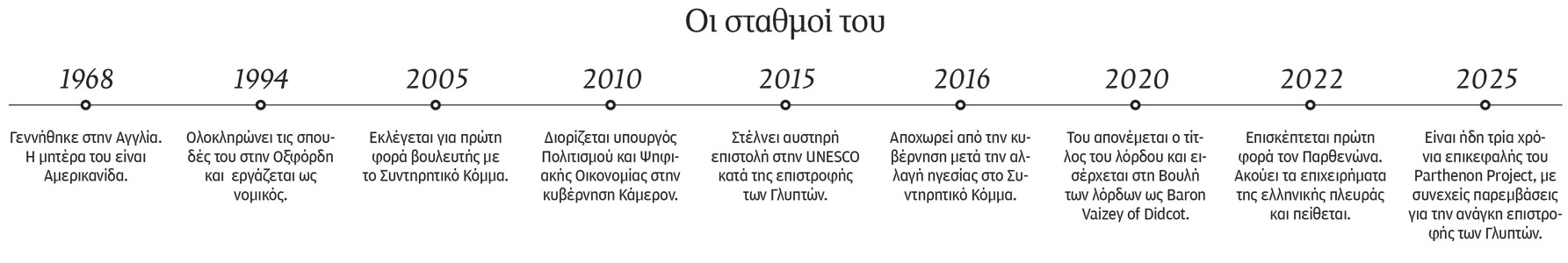 Λόρδος Εντ Βέιζι: Τώρα είναι η ευκαιρία για τα Γλυπτά-1