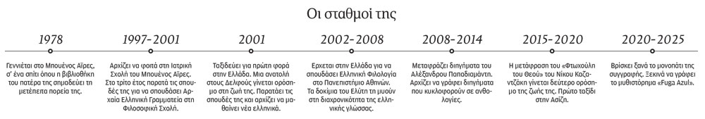 Μάρτα Σίλβια Διός Σανς: Ακολούθησα έως εδώ τη φωνή του Καζαντζάκη-1