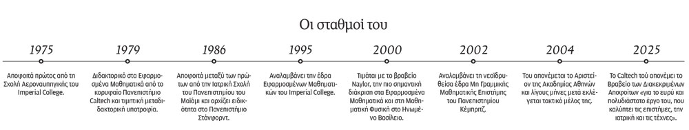 Αθανάσιος Φωκάς: Ο εγκέφαλος πλάθεται σε πολλά πεδία-1