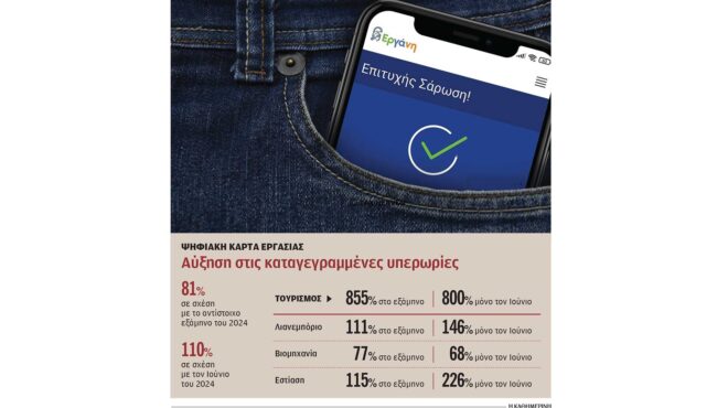 η-ψηφιακή-κάρτα-εργασίας-αλλάζει-εστί-563758402