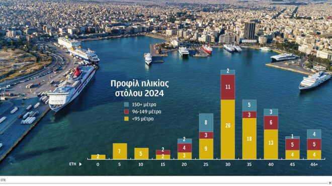 σχέδιο-1-δισ-για-πράσινα-πλοία-στην-α-563758420