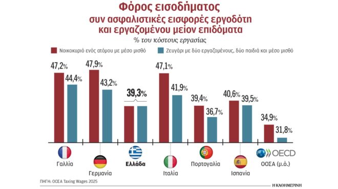 αποκατάσταση-φορολογικών-αδικιών-563778112