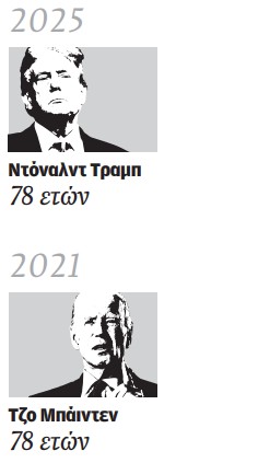 Η εθελοτυφλία των Δημοκρατικών έφερε τον Τραμπ-1