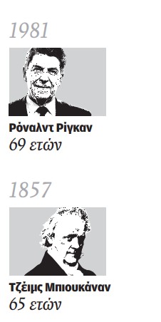 Η εθελοτυφλία των Δημοκρατικών έφερε τον Τραμπ-2
