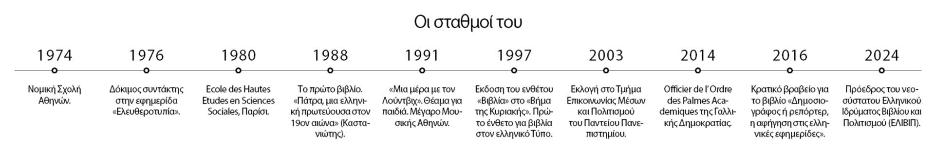 Νίκος Μπακουνάκης: Η φιλαναγνωσία αρχίζει από το σχολείο-1