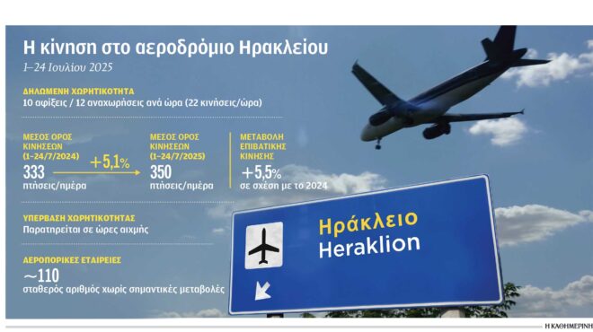 σε-τεντωμένο-σχοινί-το-αεροδρόμιο-ηρα-563758459