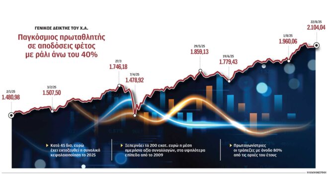με-ρυθμούς-ρεκόρ-τρέχει-το-χ-α-563778145