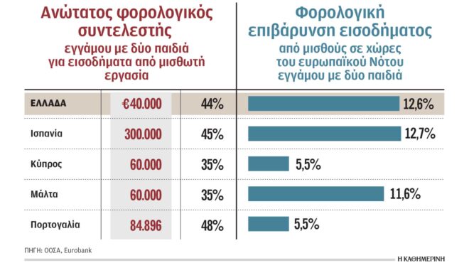 ποιες-αδικίες-θα-διορθώσει-το-καλάθι-τ-563758093