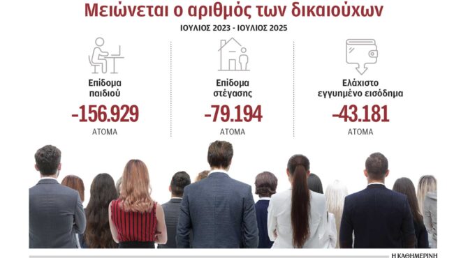 κόβονται-επιδόματα-λόγω-αύξησης-των-μ-563758102