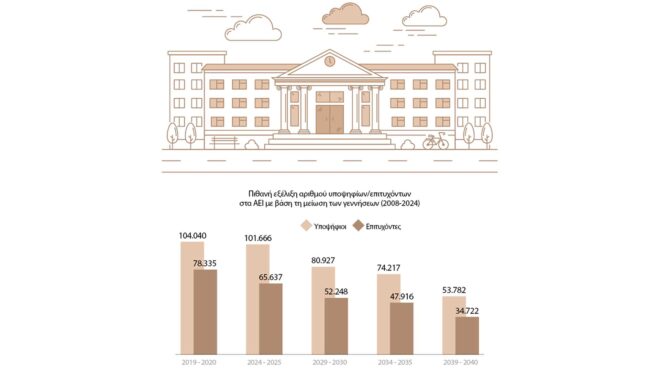 αει-διεθνοποίηση-ή-αποψίλωση-563788915
