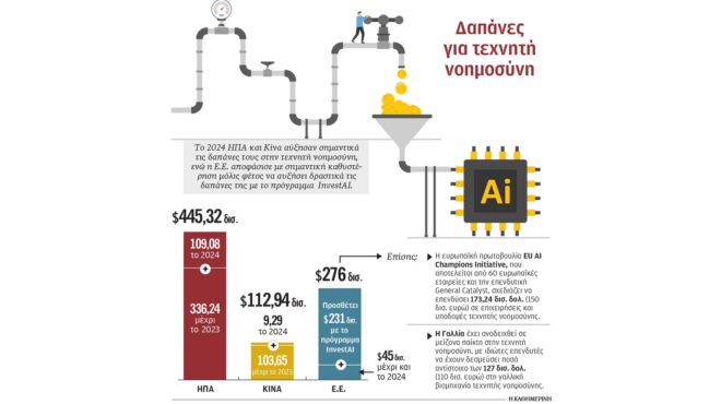 χορός-δισ-στην-τεχνητή-νοημοσύνη-563748376