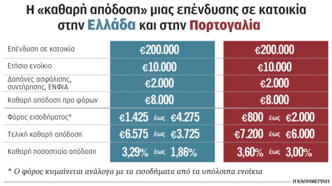 κάτω-από-τον-πληθωρισμό-η-απόδοση-επεν-563767513