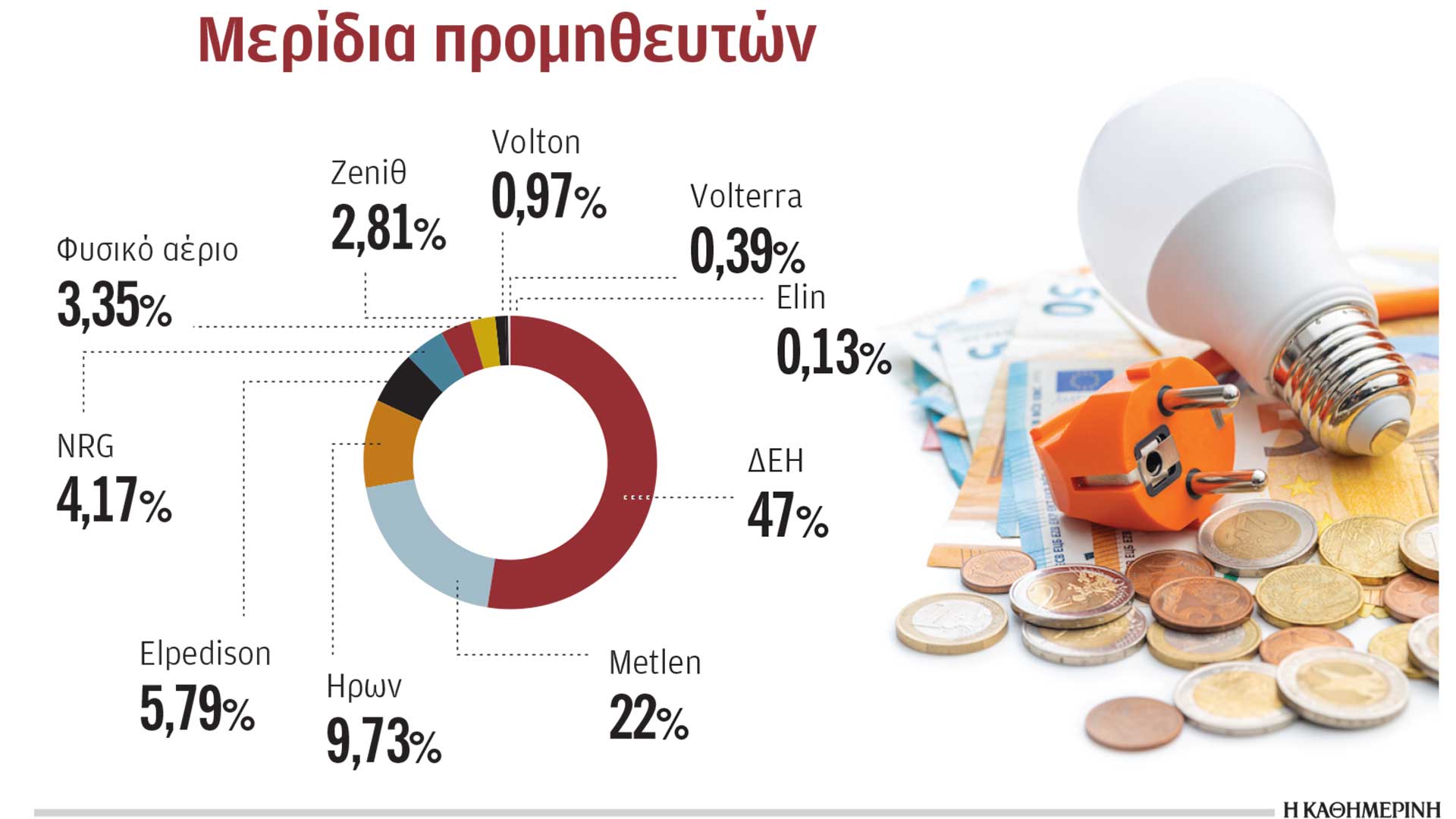 Και ρεύμα και ενεργειακή αναβάθμιση σπιτιού-1