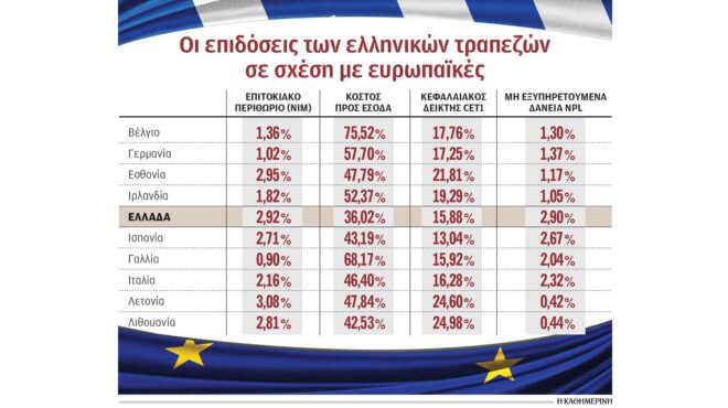ισχυρά-έσοδα-από-τόκους-για-τις-τράπεζ-563767540