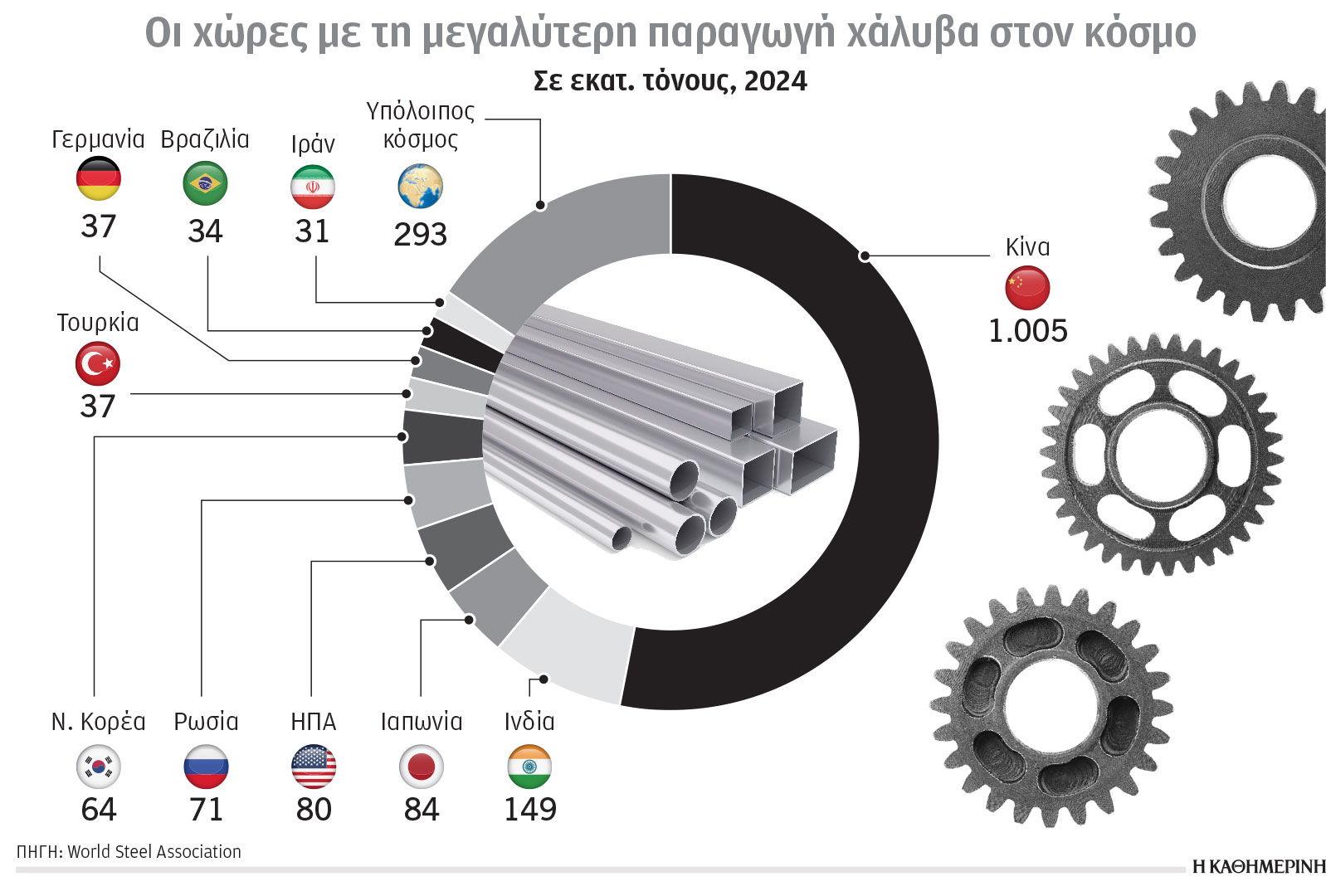Κλιματική κρίση και ενέργεια: Πού κατευθύνονται οι ρωσικές εξαγωγές-1