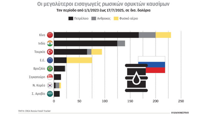 κλιματική-κρίση-και-ενέργεια-πού-κατε-563745679
