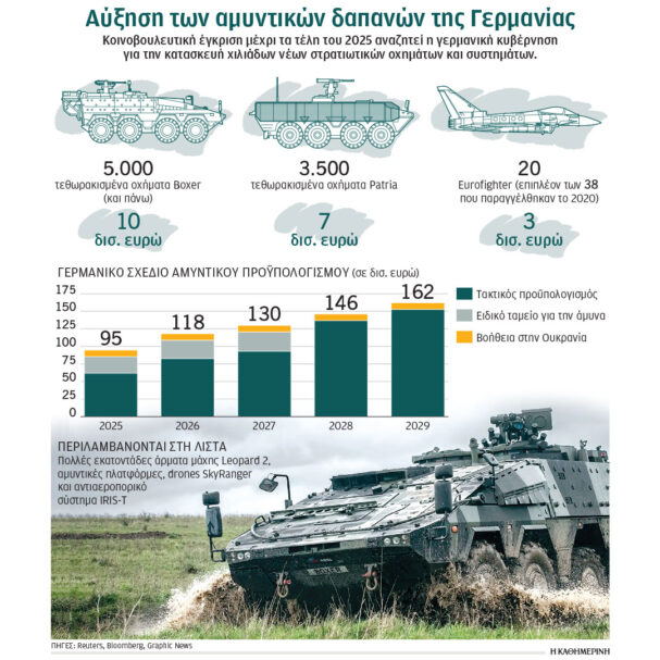 περισσότεροι-νέοι-γερμανοί-κατατάσσ-563747860