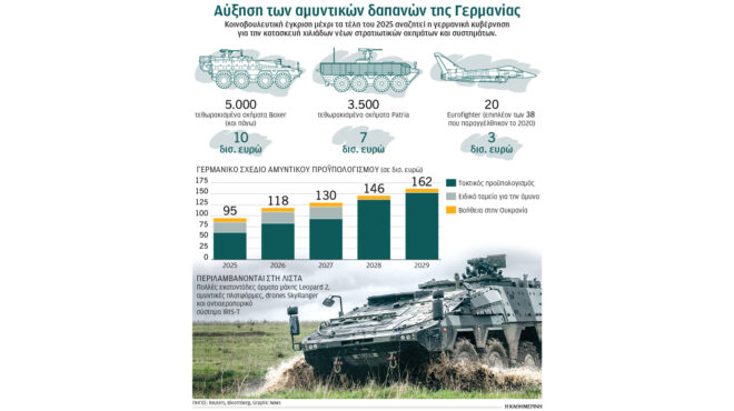 περισσότεροι-νέοι-γερμανοί-κατατάσσ-563747860
