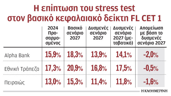 πέρασαν-τον-πήχυ-της-αξιολόγησης-οι-τρ-563750305