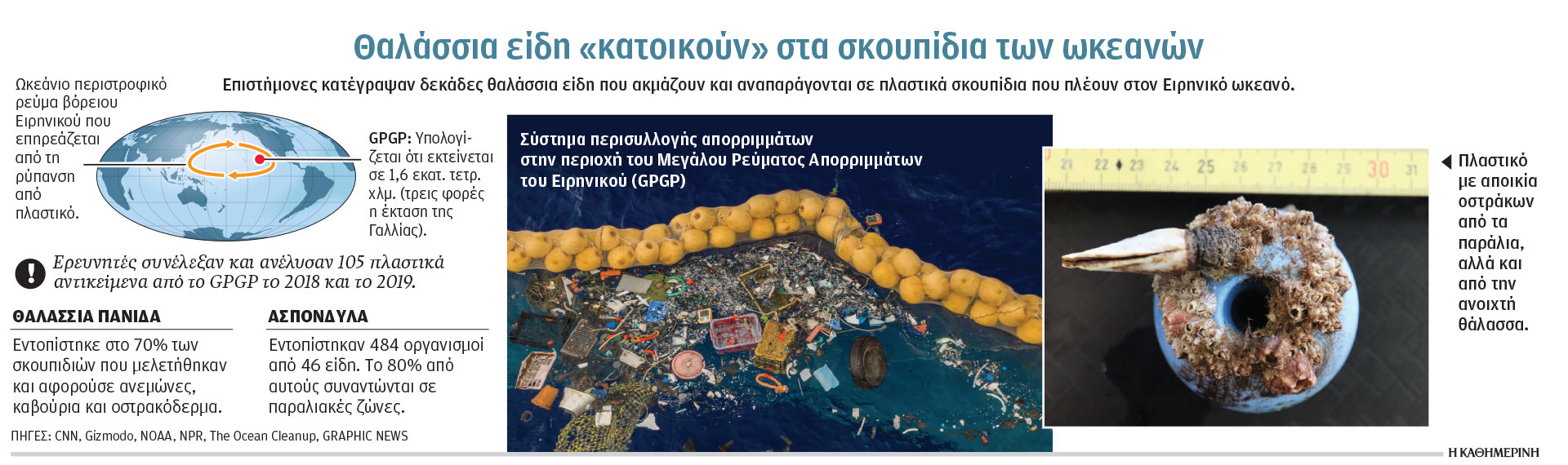 Ο κόσμος βρίσκεται σε «κρίση πλαστικού» – Σύνοδος στη Γενεύη-1