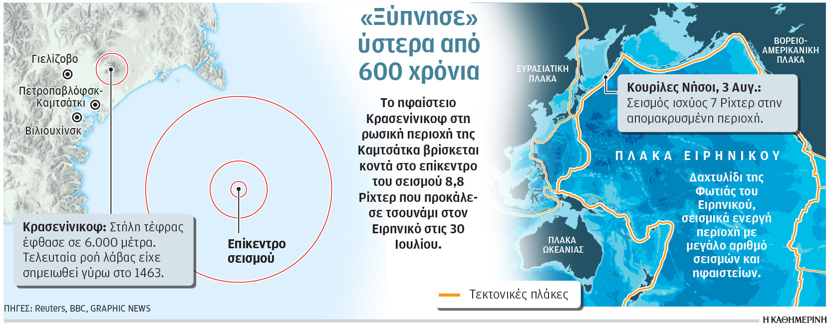 Ρωσία: Ιστορική έκρηξη ηφαιστείου – «Ξύπνησε» ύστερα από 600 χρόνια-1