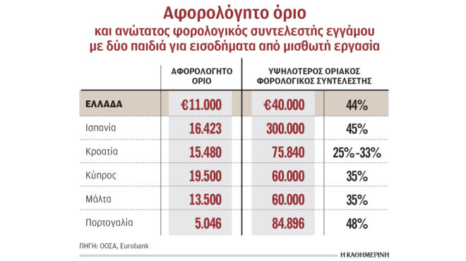 πληθωρισμός-φόρων-στα-μεσαία-εισοδ-563753506