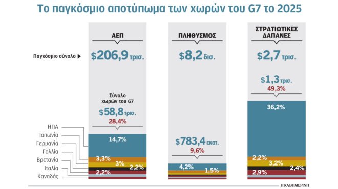 κλιματική-κρίση-και-ενέργεια-πού-πρωτ-563755273