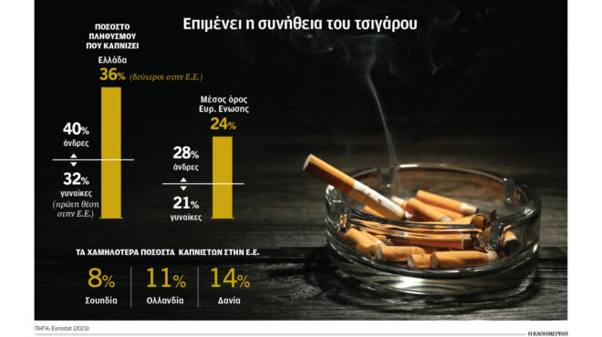 πρωταθλήτριες-οι-ελληνίδες-στο-κάπ-563755084