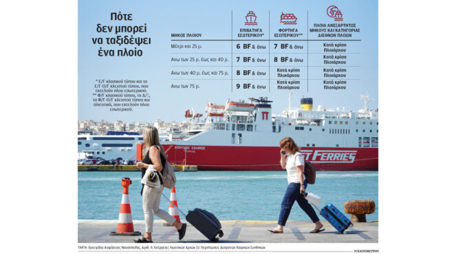 τα-παράδοξα-του-απαγορευτικού-απόπλο-563757436