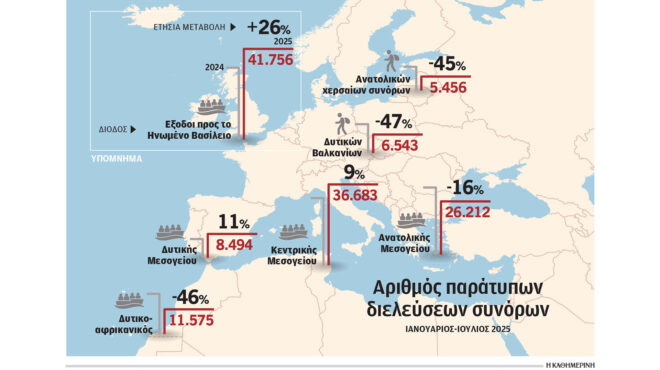 οι-νέοι-δρόμοι-των-μεταναστών-563757511