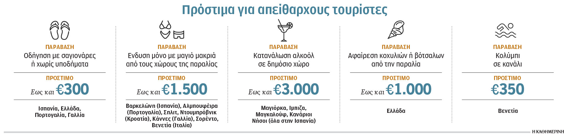 Η Ευρώπη αναζητεί λύση για τον υπερτουρισμό – Επιβραβεύσεις αλλά και πρόστιμα-1