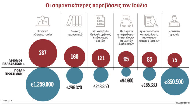 ψηφιακή-κάρτα-εργασίας-επιχειρήσεις-563761993