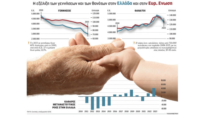 δημογραφικό-καμπανάκι-για-το-ασφαλ-563763919