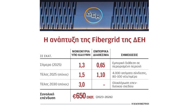 διαθέσιμο-σε-650-000-νοικοκυριά-το-γρήγορο-ι-563767099