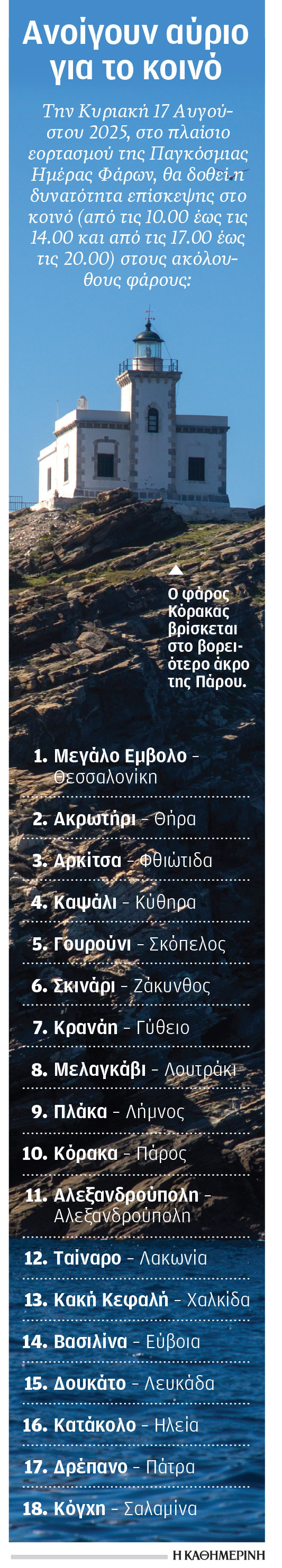 Οι αγέρωχοι φωτεινοί φρουροί της ακτογραμμής-5