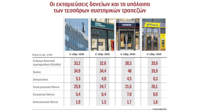 τράπεζες-πιστωτική-επέκταση-47-δισ-το-α-563767030