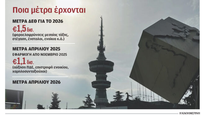 μείωση-φόρου-για-πάνω-από-35-εκατ-φορολο-563770033