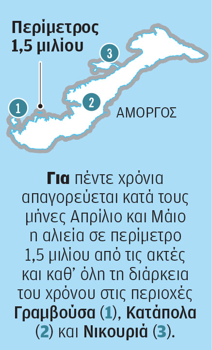 Η Αμοργός βάζει φρένο στο ψάρεμα για πέντε χρόνια-1