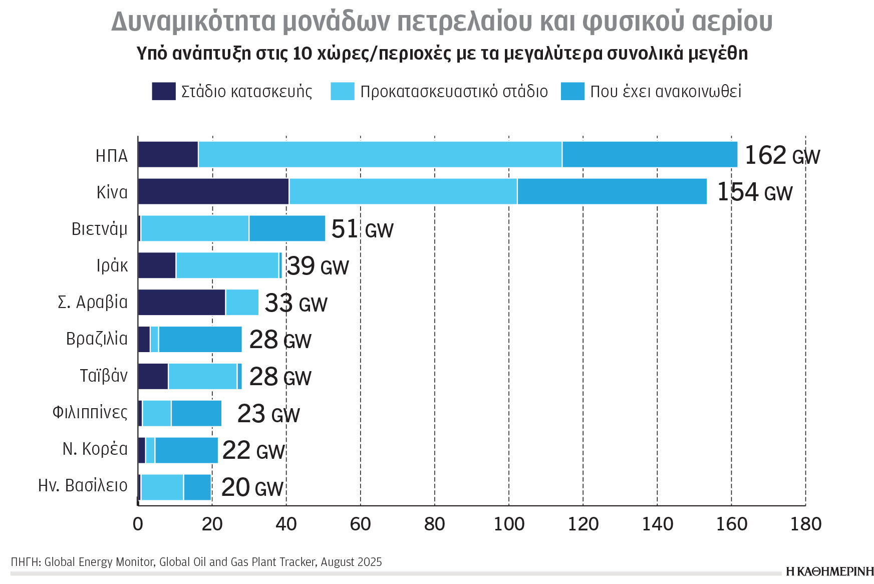 Κλιματική κρίση και ενέργεια: Οι πρωταγωνιστές της ηλιακής ενέργειας-1
