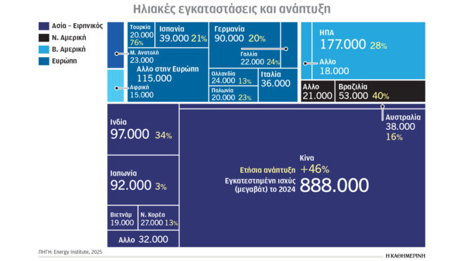 κλιματική-κρίση-και-ενέργεια-οι-πρωτα-563775433