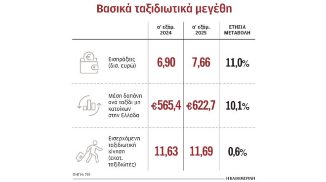 αμερικανοί-και-βρετανοί-οδηγούν-υψηλ-563775148