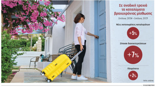 Νέο ρεκόρ τον Ιούλιο στην ελληνική αγορά Airbnb