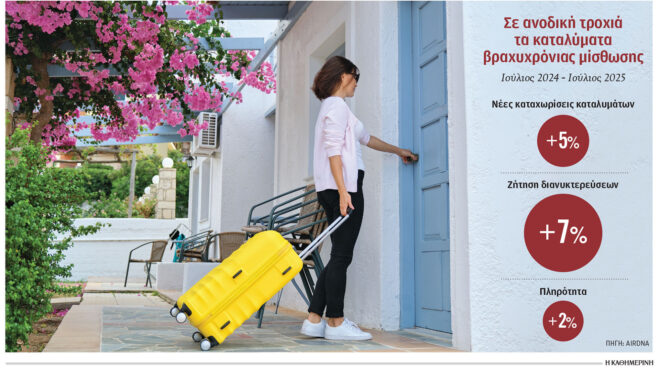 νέο-ρεκόρ-τον-ιούλιο-στην-ελληνική-αγο-563775529