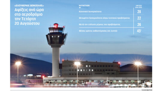 «Μποτιλιάρισμα» στους ελληνικούς αιθέρες