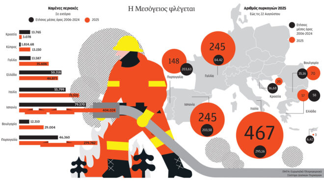 στον-νότο-κάνουμε-τα-ίδια-λάθη-για-τις-φ-563778058