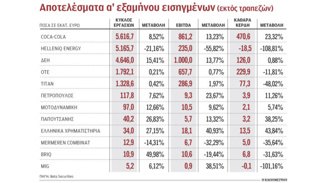 τα-δημοσιονομικά-στηρίζουν-το-χ-α-563780839