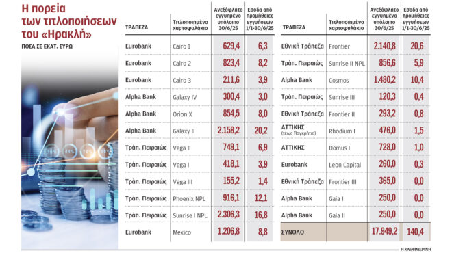 στο-τραπέζι-η-αργή-μείωση-του-ιδιωτικο-563780533