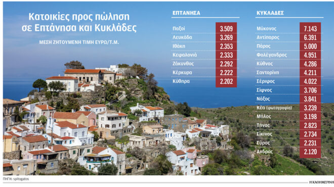 αύξηση-τιμών-50-σε-επτά-χρόνια-στα-εξοχι-563780548