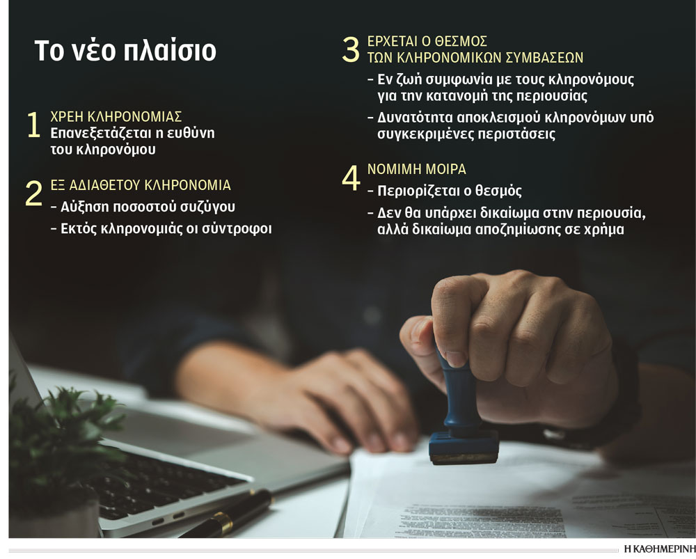 Μεγαλύτερη κληρονομιά θα παίρνουν οι σύζυγοι-1