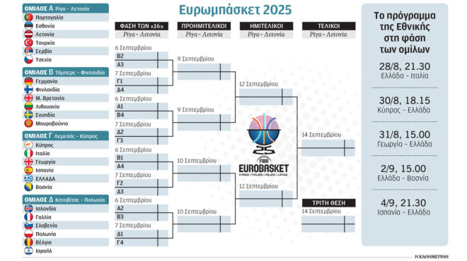 ευρωμπάσκετ-2025-ολα-έτοιμα-για-το-πρώτο-τ-563782072